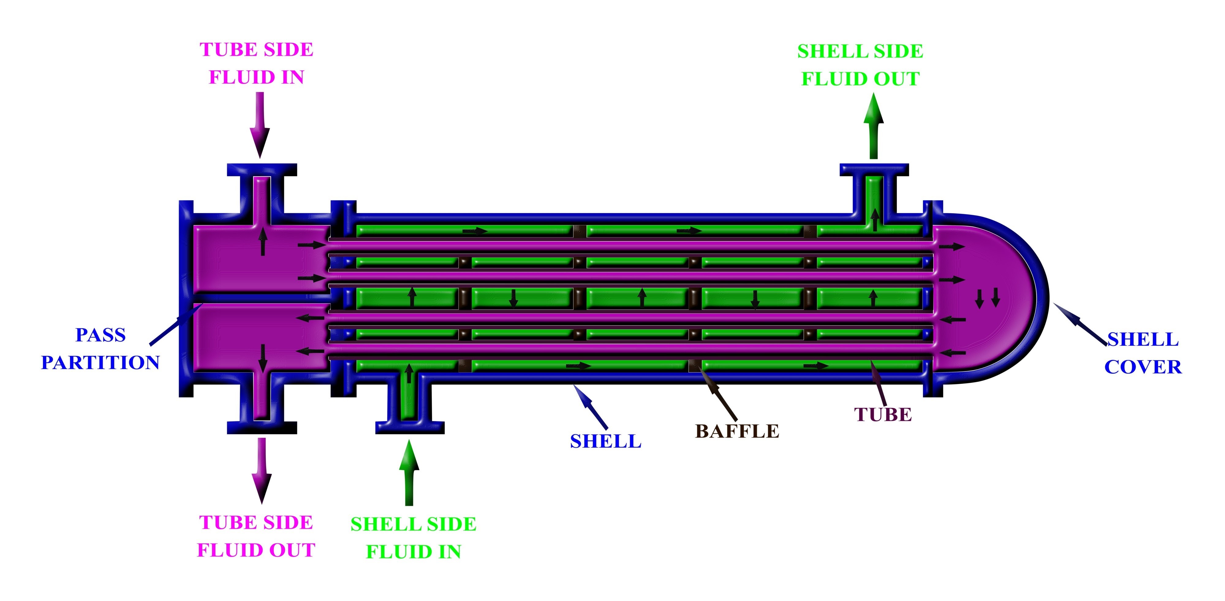 Plate Heat Exchangers