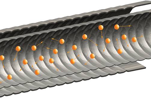 High Heat Transfer Coefficient