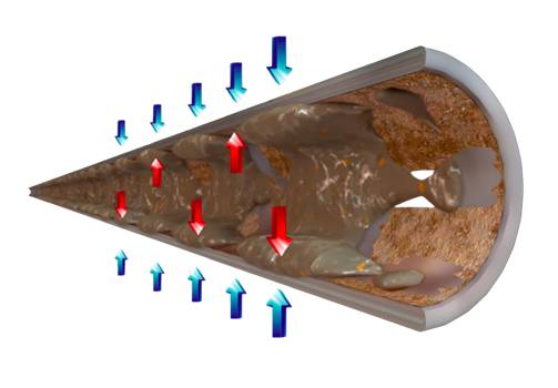 High Heat Transfer Coefficient